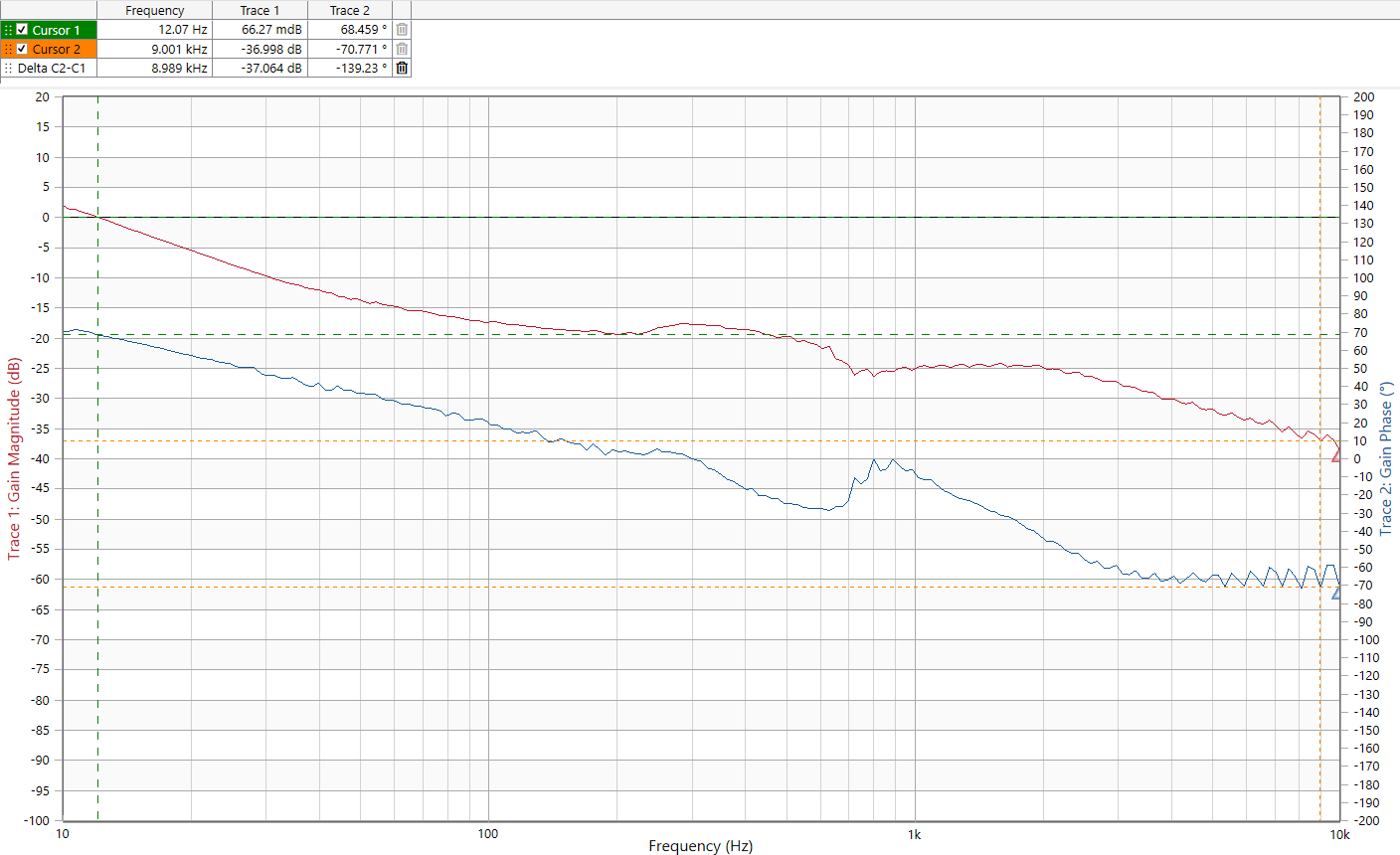 Inverter Bode 100 Loop Gain Measurement